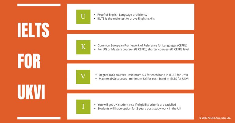 Requirement Of Ielts For Ukvi 