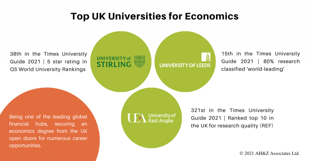 Top 3 UK Universities for Studying Economics | UK Education Consultants